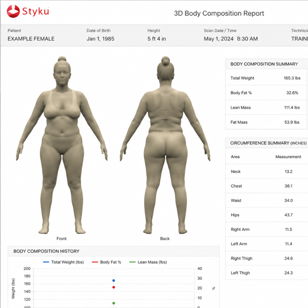 Example STYKU body composition report